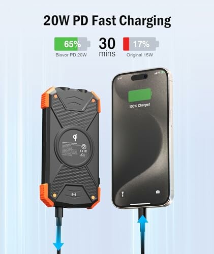 20W PD fast charging comparison showing a power bank and a smartphone.