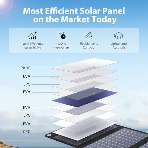 Diagram of most efficient solar panel layers with benefits.