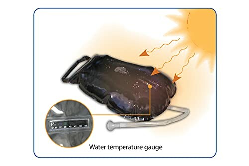 Solar heated water bag with temperature gauge.