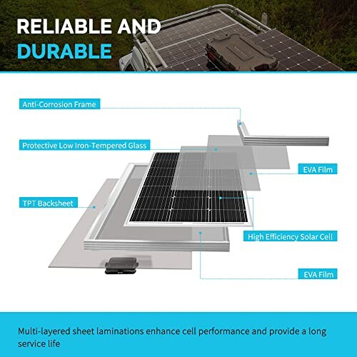 Diagram showing layers of a solar panel, including anti-corrosion frame, tempered glass, EVA films, high efficiency solar cell, and TPT backsheet.