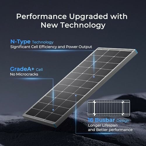 Solar panel with upgraded technology features including N-Type technology, Grade A+ cell, and 16 busbar design.